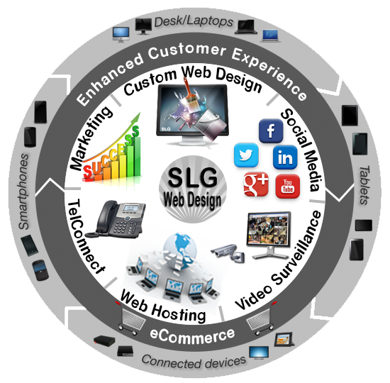 Why SLG Web Design